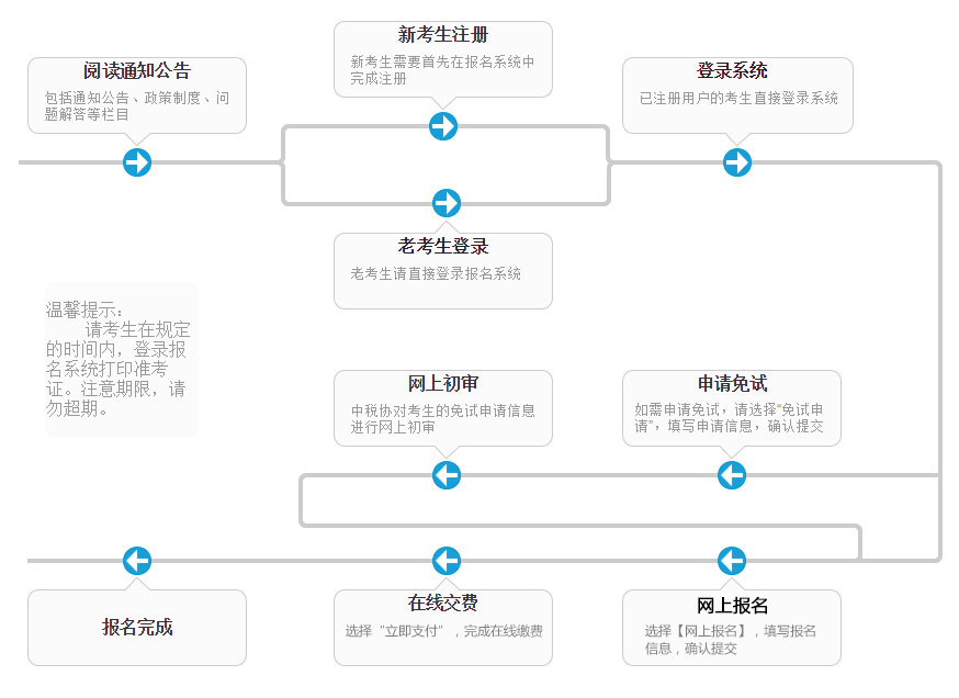 税务师考试报名系统ksbm.ecctaa.cn(图1)