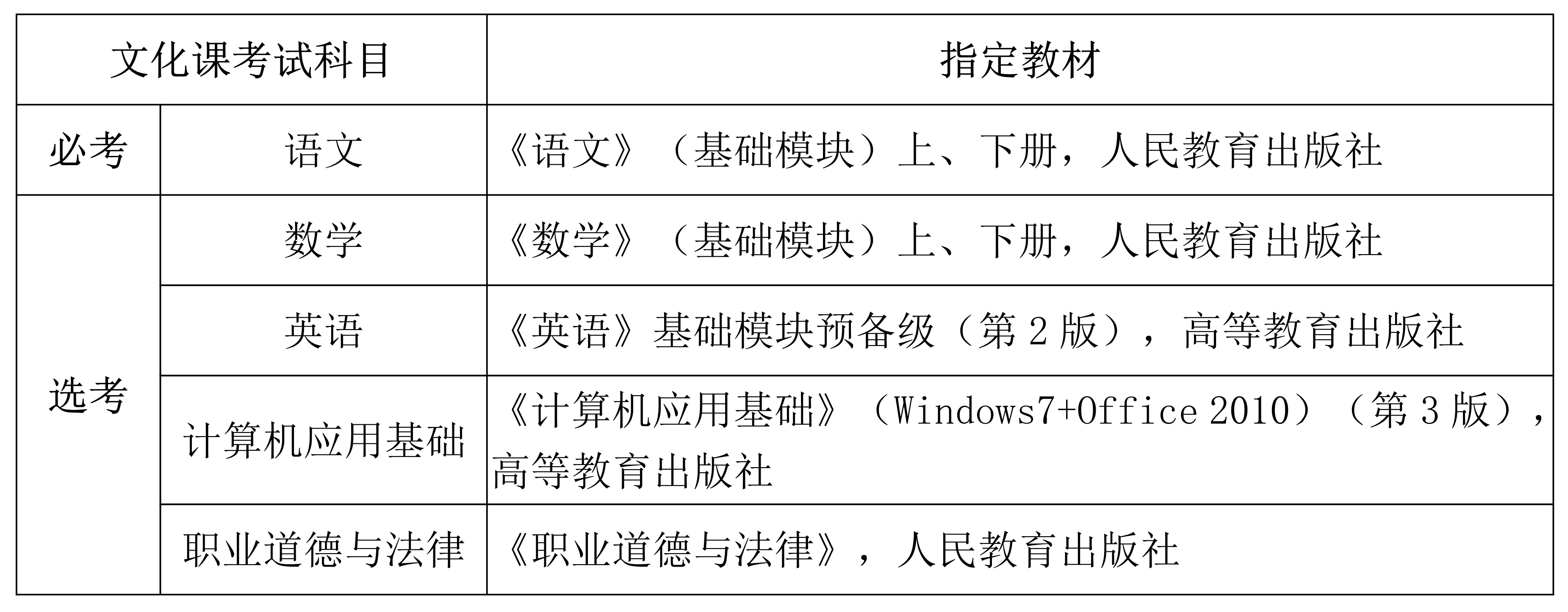 2023年海南省高职分类招生报名系统dkdz.hnks.gov.cn(图2)