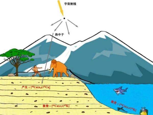 检测极限压至十亿亿分之一 中国科学家实现一种极稀有同位素极限检测 (图1)