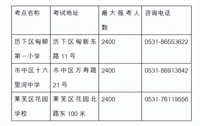 济南市2023年普通话水平测试报名bm.cltt.org/#/index(图2)