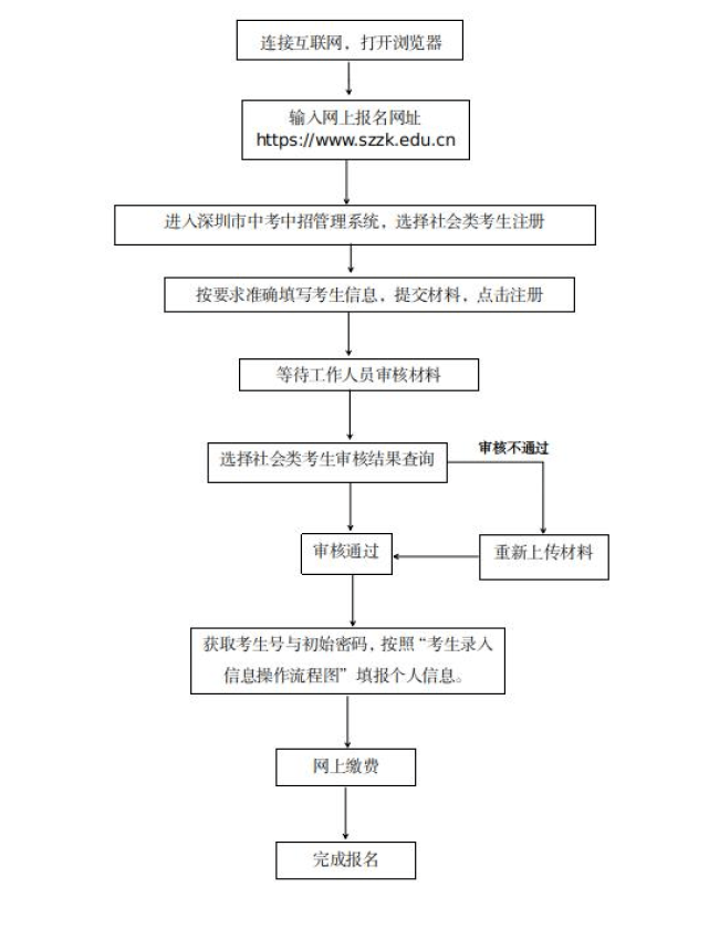 2023年深圳中考报名入口www.szzk.edu.cn(图2)