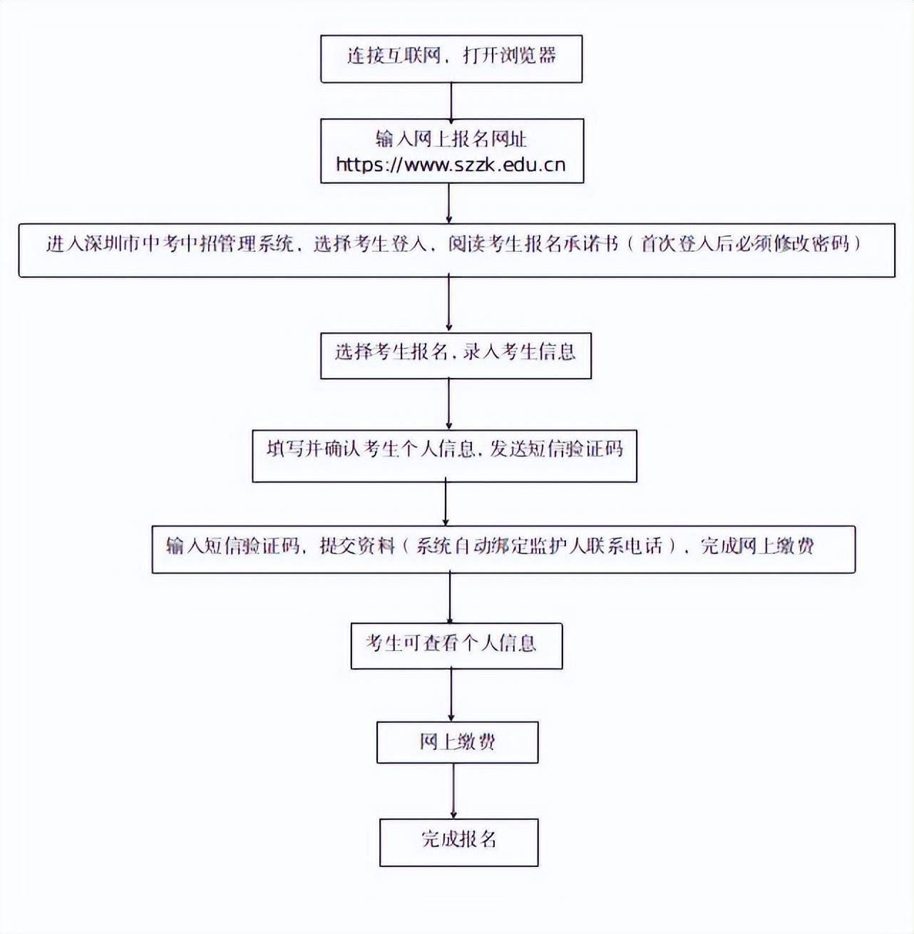 2023年深圳中考报名入口www.szzk.edu.cn(图4)