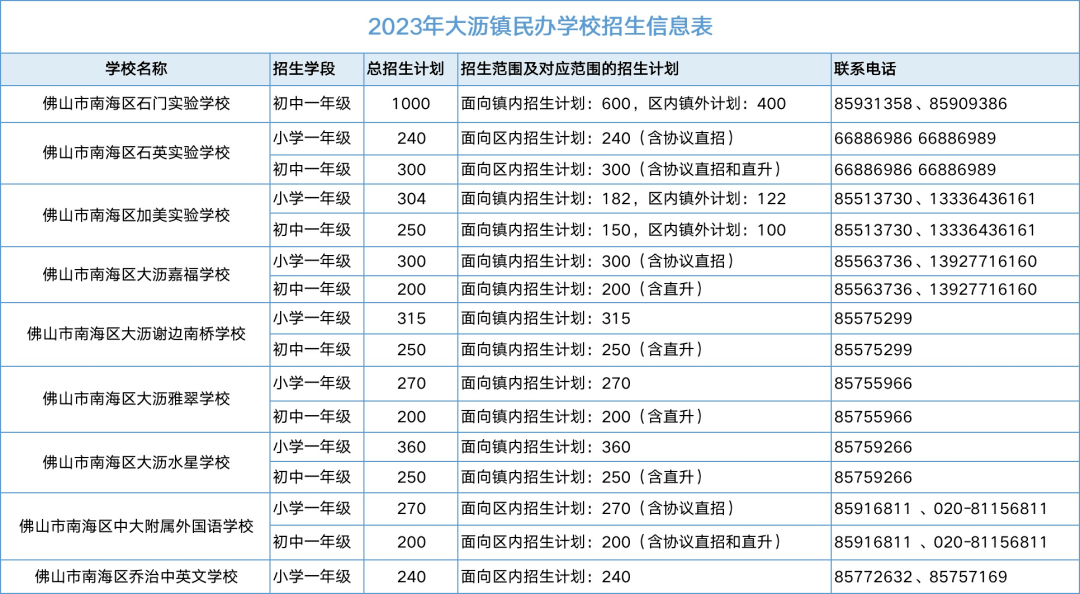 2023年佛山市民办义务教育报名mbzs.edu.foshan.gov.cn(图1)