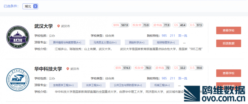 华中科大还是武大在湖北的大学里排第一？这组数据或能告诉答案 (图1)