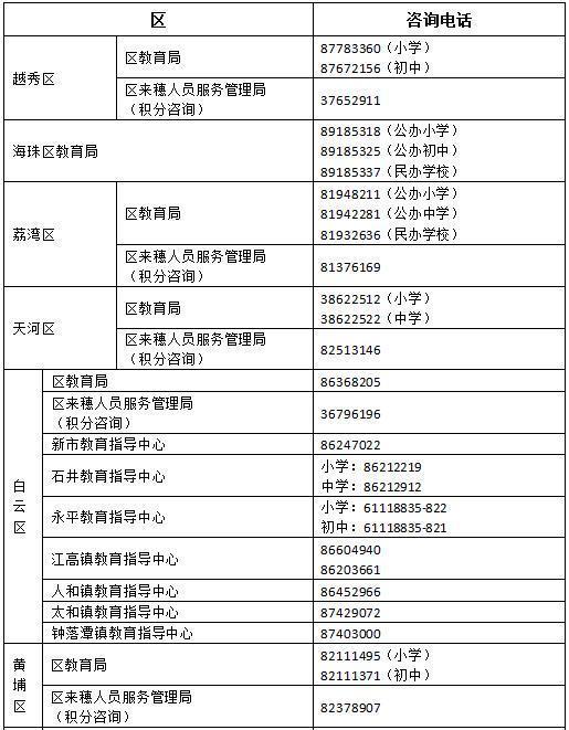 2023年广州市公办小学网上报名zs.gzeducms.cn(图1)