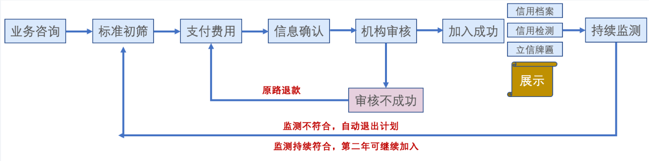 立信计划官网www.lixinjihua.com(图1)