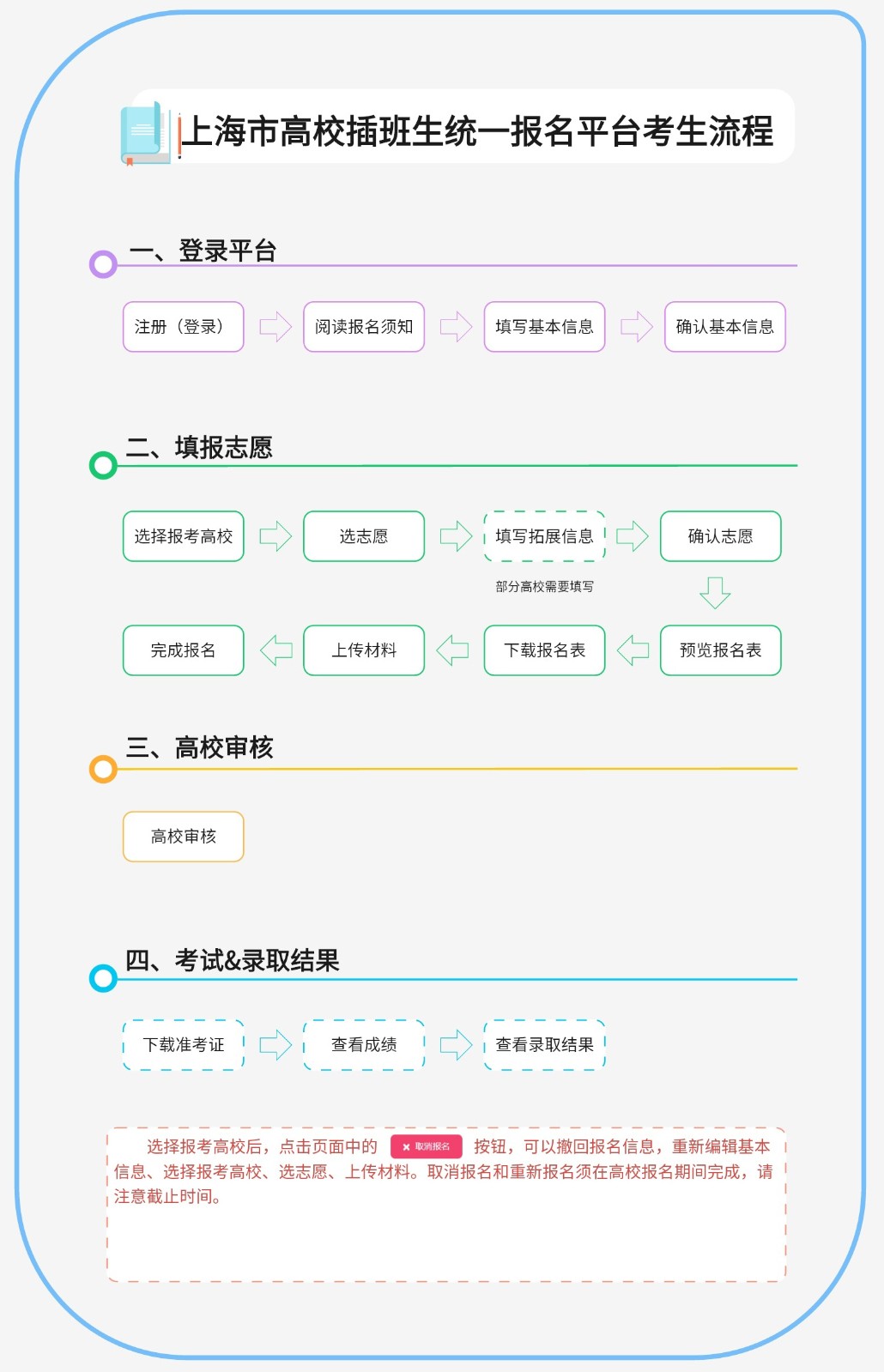 上海市高校插班生统一报名平台入口www.cbs.fudan.edu.cn(图2)