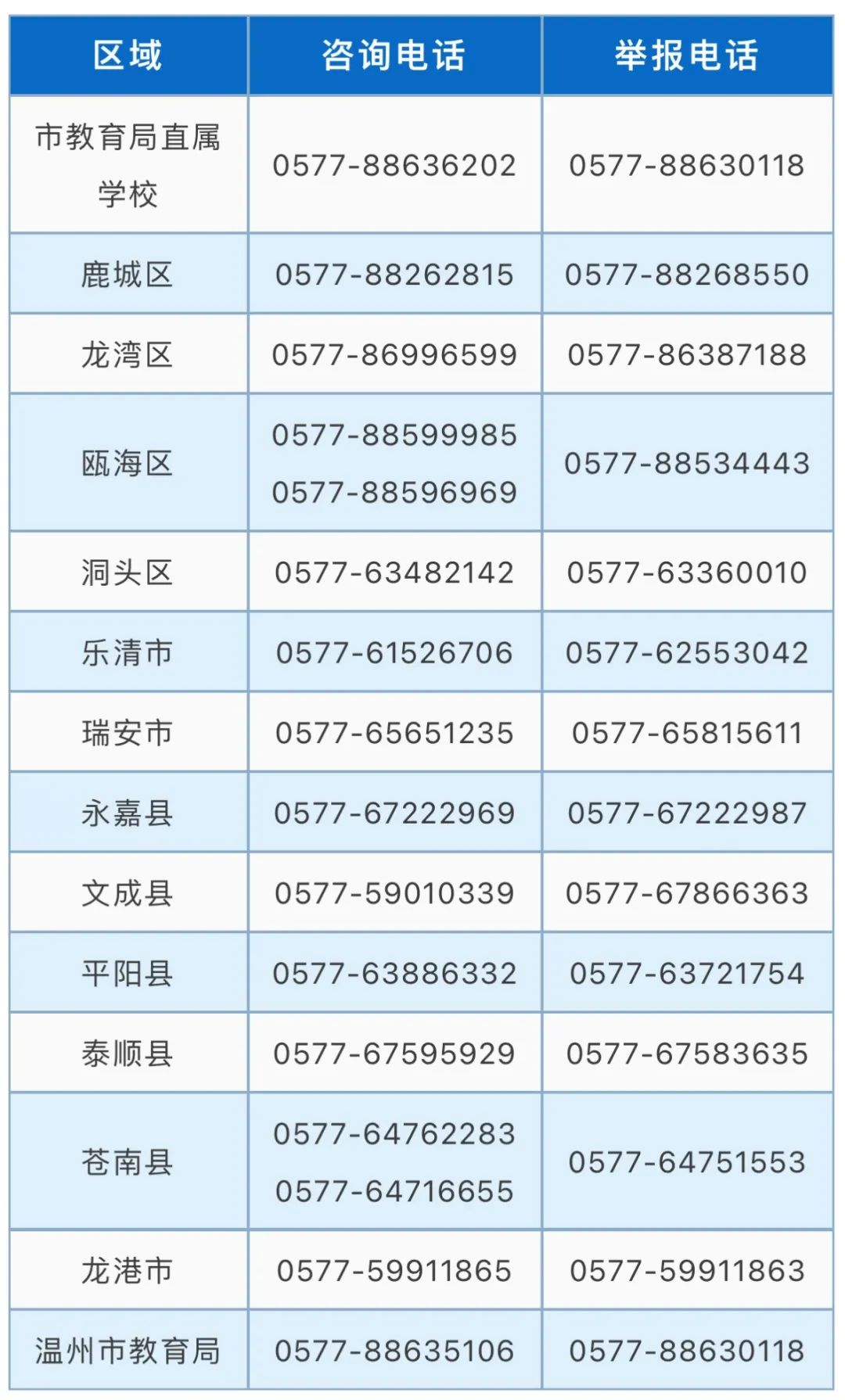 2023年温州市义务教育招生管理系统wzzs.wzer.net/a/login(pic9)