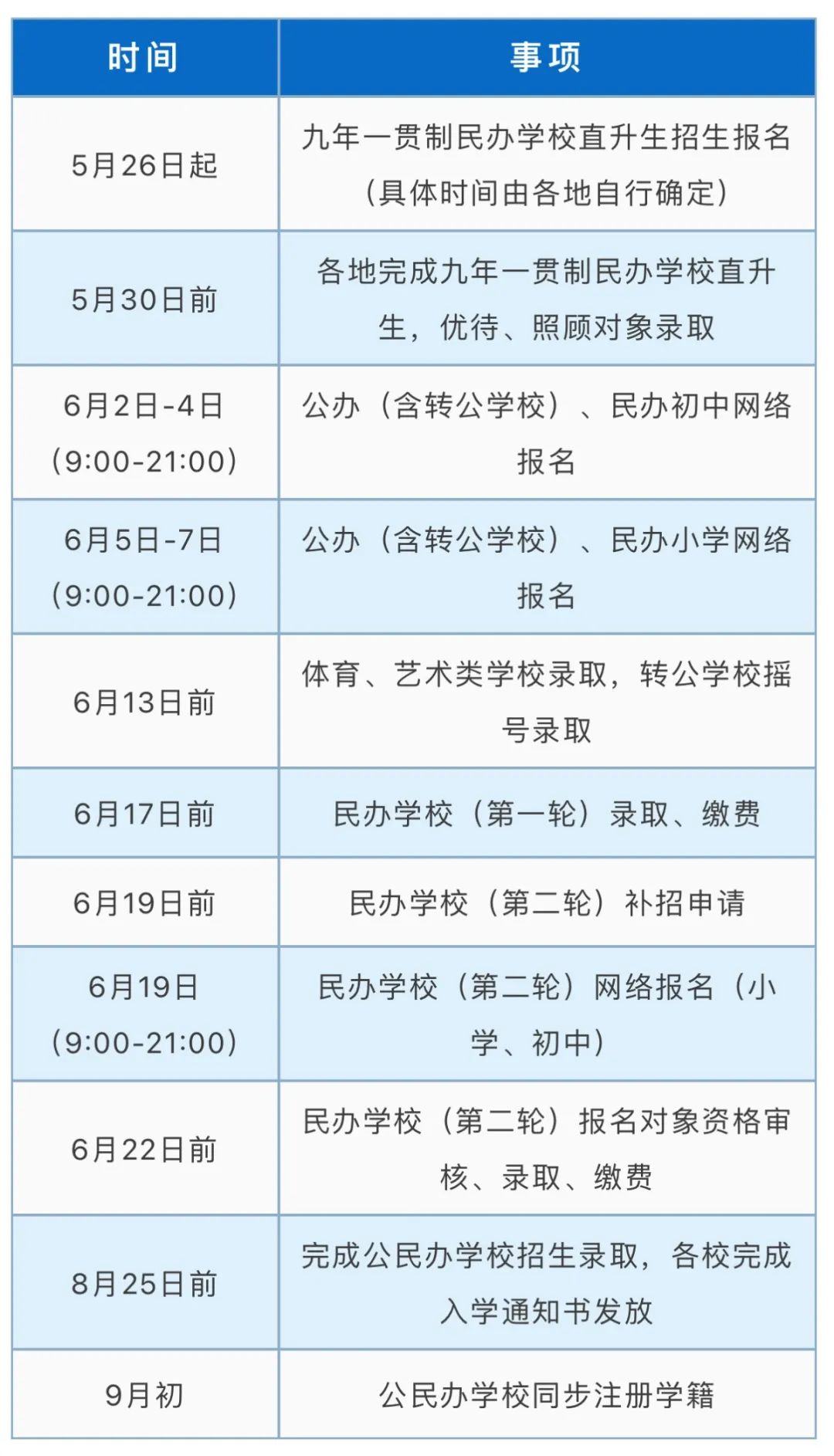 2023年温州市义务教育招生管理系统wzzs.wzer.net/a/login(pic8)