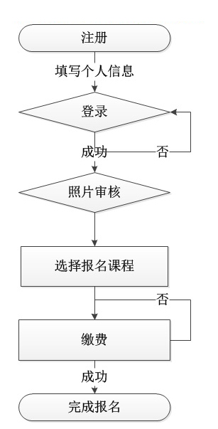 2023年四川省书法水平测试网上报名系统scsf.zk789.net(图2)