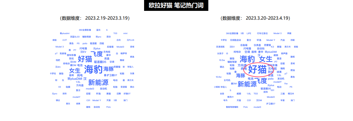 小红书携手欧拉好猫：一起春日出逃，满载春天而归(图18)