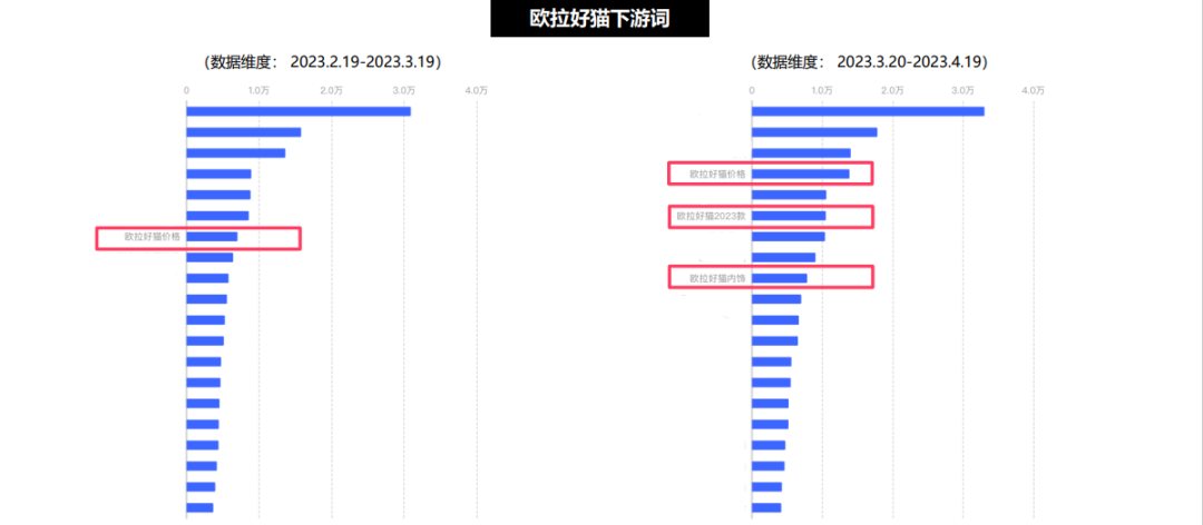 小红书携手欧拉好猫：一起春日出逃，满载春天而归(图17)