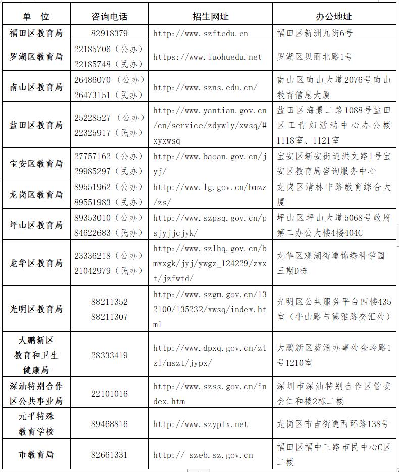 福田区2023年公办初中一年级新生报名www.szftedu.cn(图2)