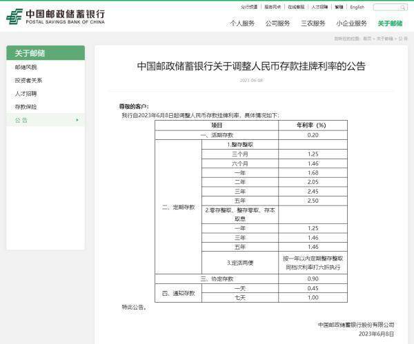 中国邮政储蓄银行下调人民币活期存款利率及部分定期存款利率 (图1)