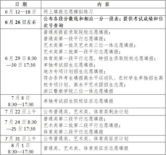 2023浙江高考志愿模拟填报入口pgzy.zjzs.net:44301(图2)