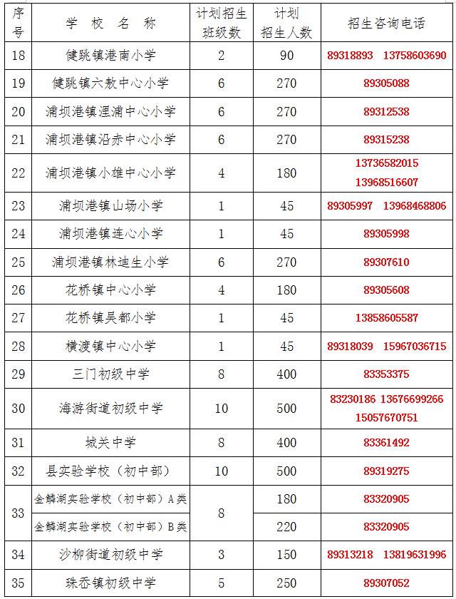 三门县2023年义务教育招生网上报名ruxue.tzedu.net.cn(图3)