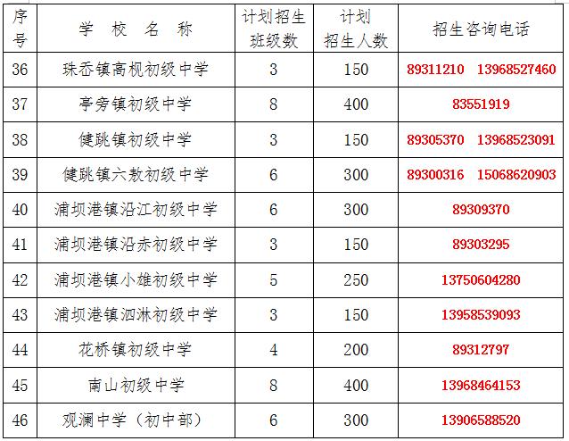 三门县2023年义务教育招生网上报名ruxue.tzedu.net.cn(图4)