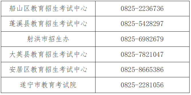 遂宁市2023年成人高校招生报名http://www.snszsks.cn(图1)