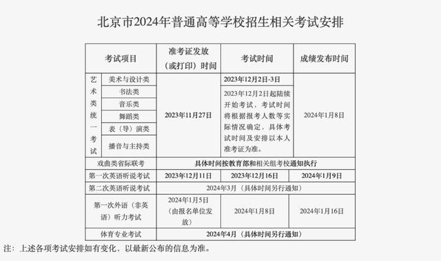 北京市2024年普通高等学校招生报名将于10月25日启动(图2)