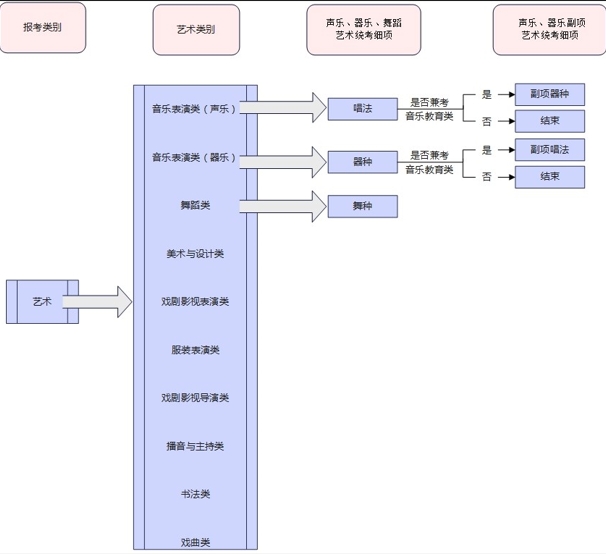 河北2024年高考网上报名系统gk.hebeea.edu.cn/hebgk(图3)