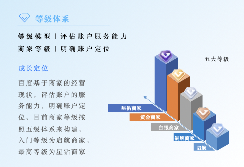 解读百度营销《打通全域营销 破局长效增长》，助力中小企业提质增效(图3)