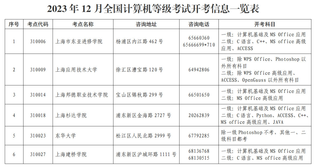 全国计算机等级考试上海地区网上报名https://ncre-bm.neea.edu.cn(图2)