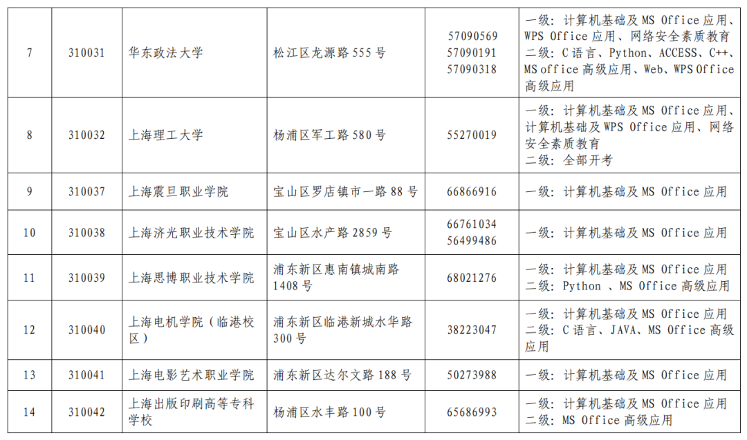 全国计算机等级考试上海地区网上报名https://ncre-bm.neea.edu.cn(图3)