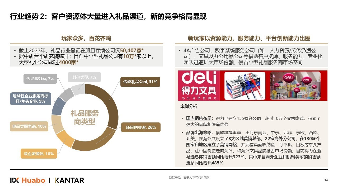 励展华博发布《2024中国礼品行业展望白皮书》(图5)