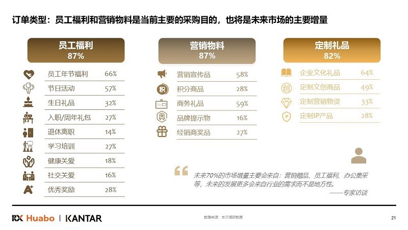 励展华博发布《2024中国礼品行业展望白皮书》(图7)