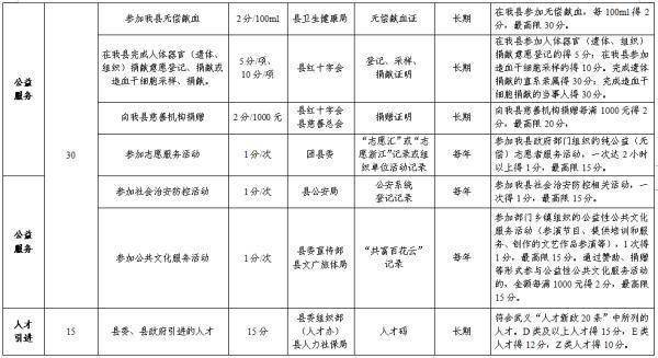 子女入学，靠家长献血积分？ 家长献血100ml子女可得2入学积分?(图2)