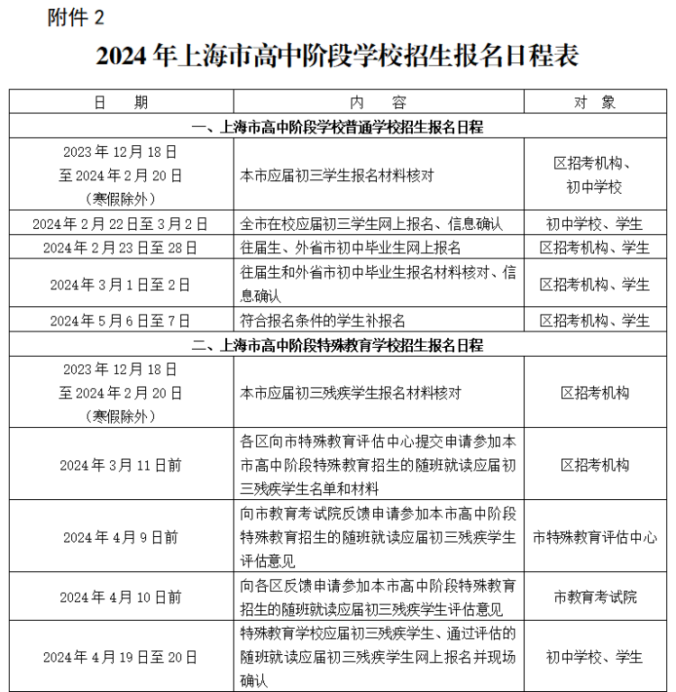 2024上海中招报名时间、报名条件出炉！附重要日程表(图2)