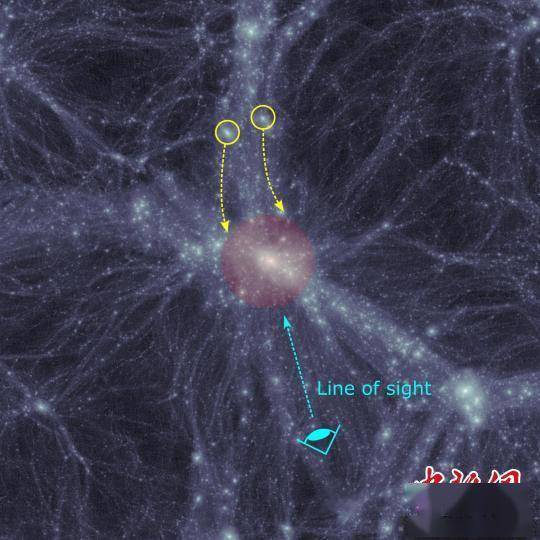 宇宙年龄究竟有多大？最新研究发现比当前宇宙学模型预测的年轻 (图1)