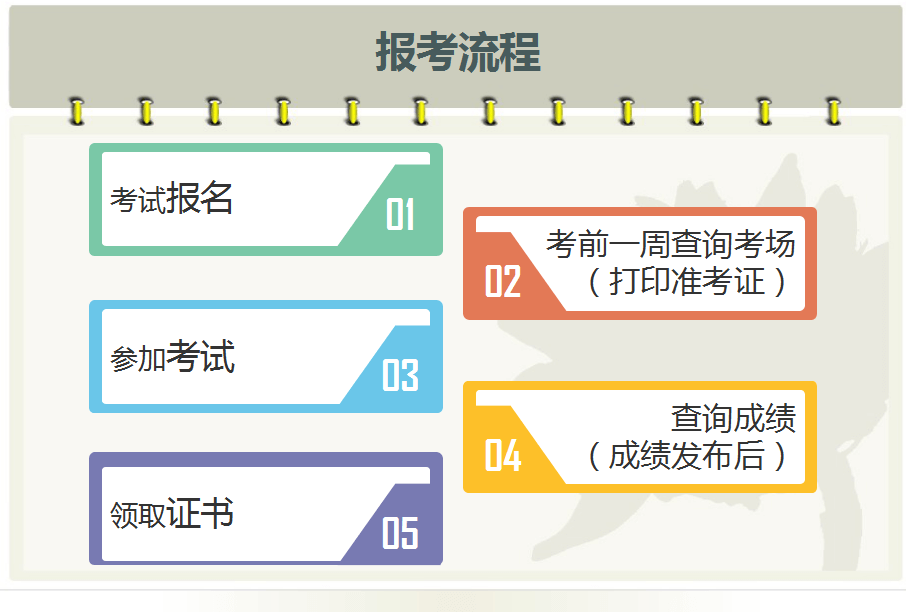 2024年上半年软考中级考试报名入口www.ruankao.org.cn(图2)