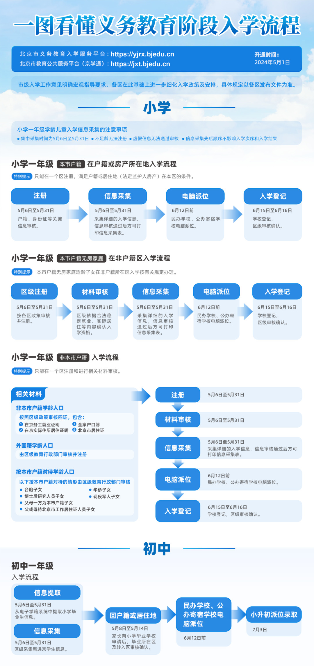 2024北京市义务教育入学服务平台https://yjrx.bjedu.cn
