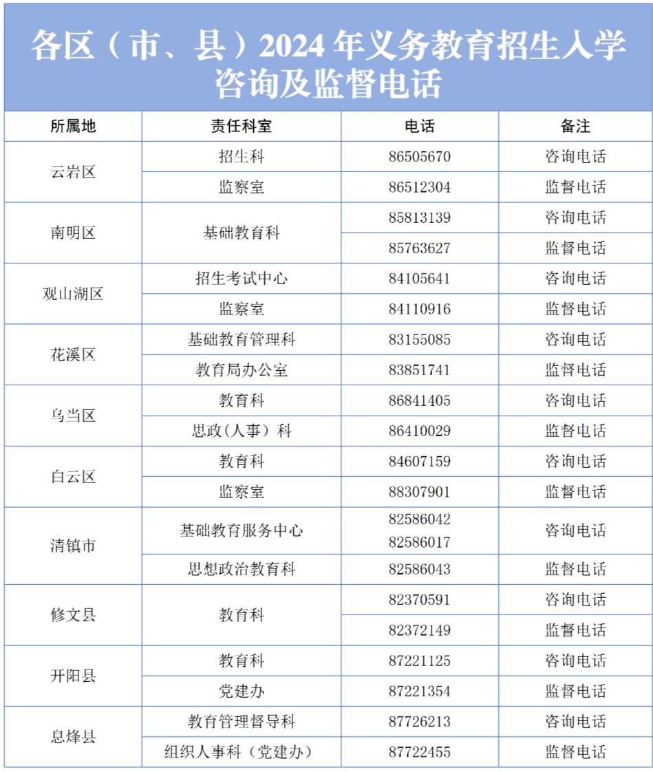 2024年贵阳市义务教育入学网上登记https://yjrx.gyzkzx.cn(图1)