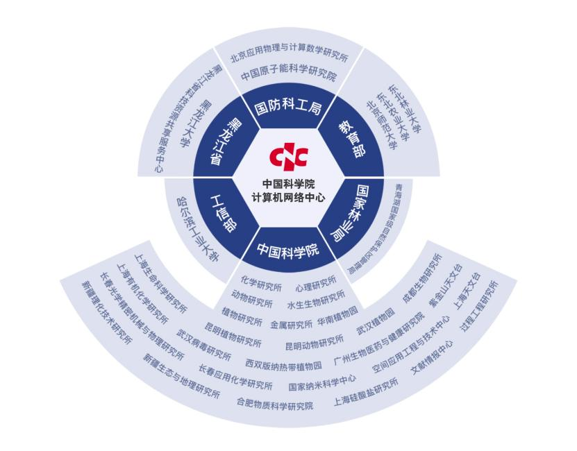 国家基础学科数据云(图2)