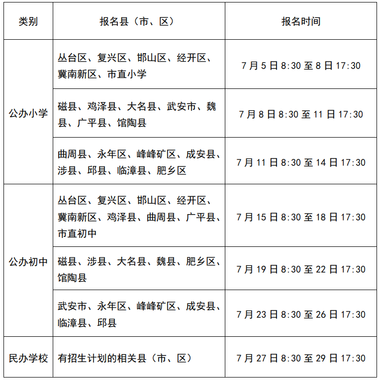 2024年邯郸市义务教育招生入学服务系统zs.hdjy.net.cn(pic2) 2024年邯郸市义务教育招生入学服务系统zs.hdjy.net.cn(pic2)
