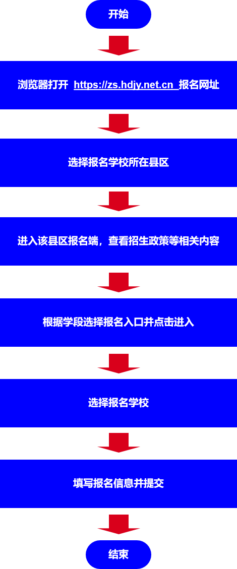 2024年邯郸市义务教育招生入学服务系统zs.hdjy.net.cn(pic4) 2024年邯郸市义务教育招生入学服务系统zs.hdjy.net.cn(pic4)