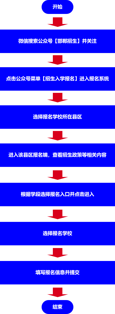 2024年邯郸市义务教育招生入学服务系统zs.hdjy.net.cn(pic3) 2024年邯郸市义务教育招生入学服务系统zs.hdjy.net.cn(pic3)