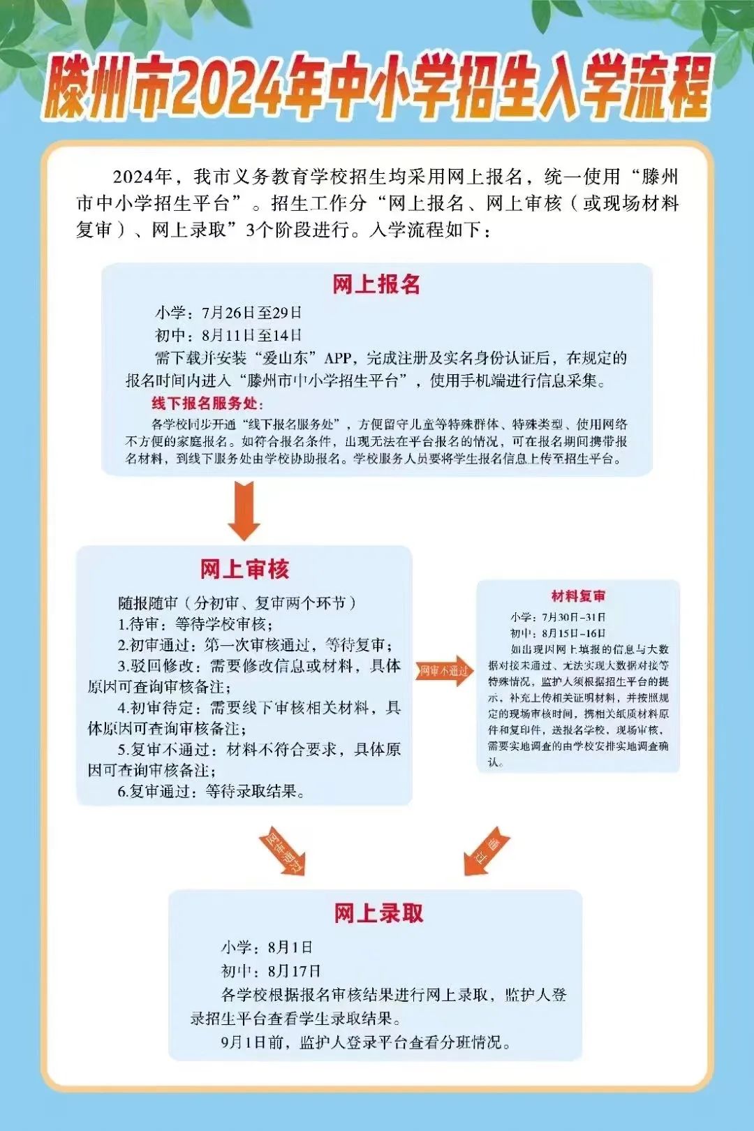 滕州市2024年中小学新生招生网上报名入口及操作指南(图2)