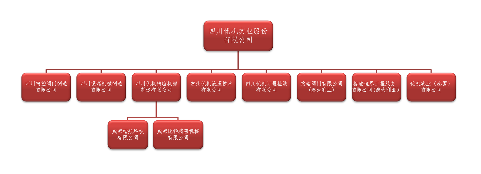 四川优机实业股份有限公司 Sichuan Y&J Industries Co., Ltd. (图1)