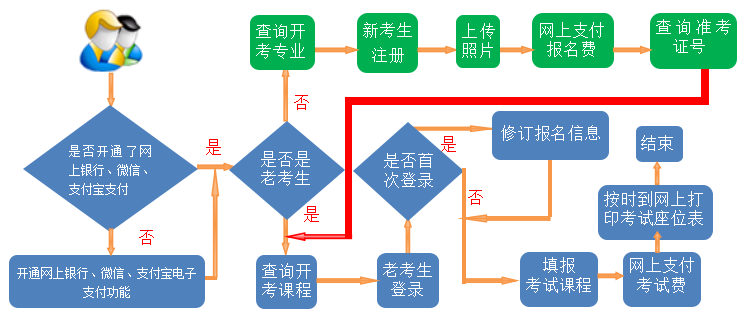 2024年甘肃省自学考试网报入口https://zkwb.ganseea.cn(图1)