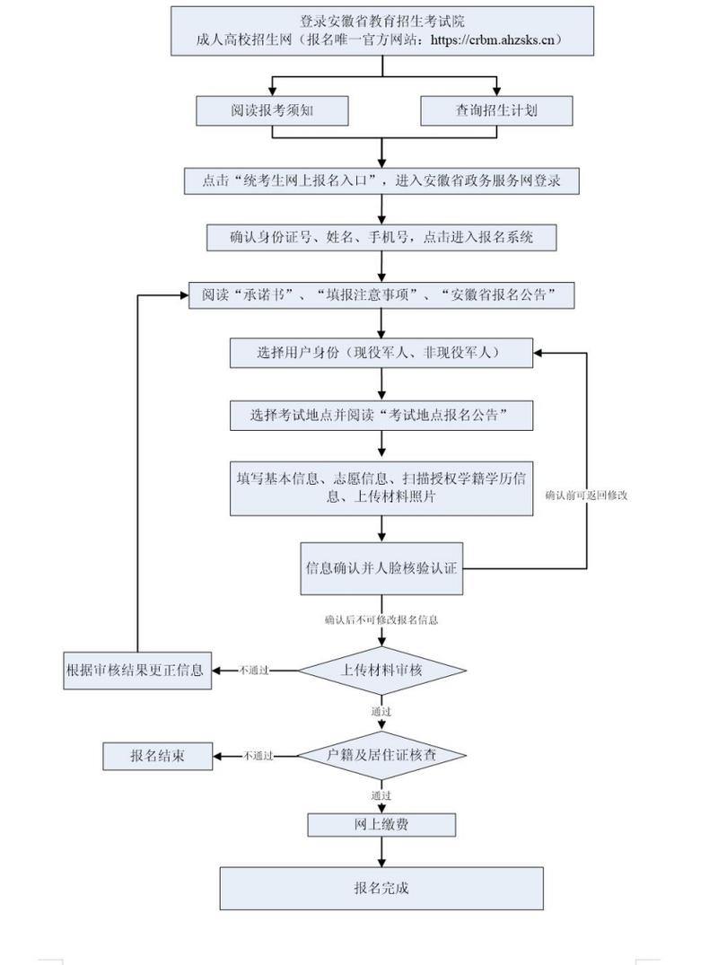 2024年安徽省成人高考网上报名网址crbm.ahzsks.cn(图2)