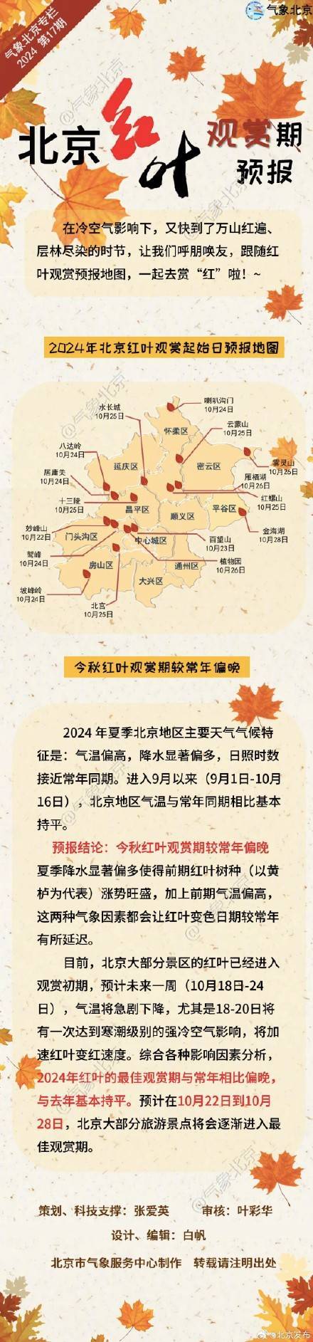 2024年北京红叶观赏期预报来了！ (图1)