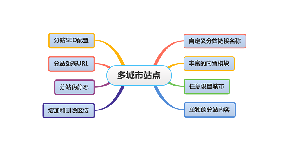 响应式多城市站点新能源充电桩网站模板下载(图1)