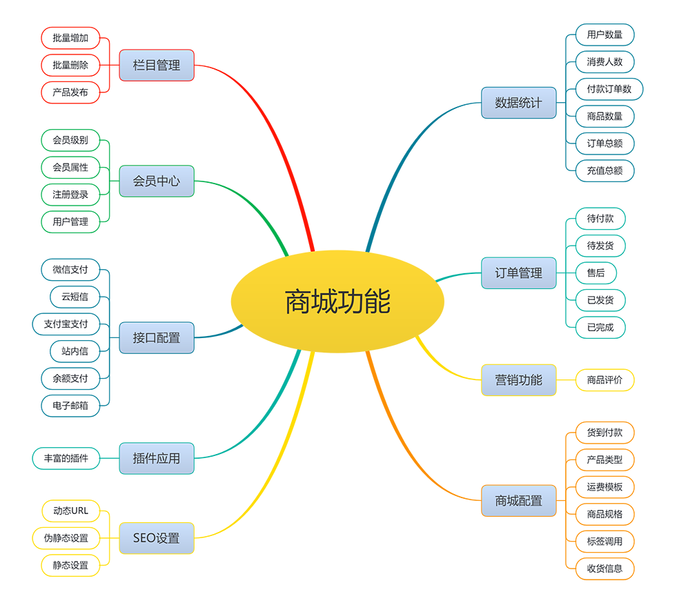 鲜花配送平台商城系统模版下载(图2)