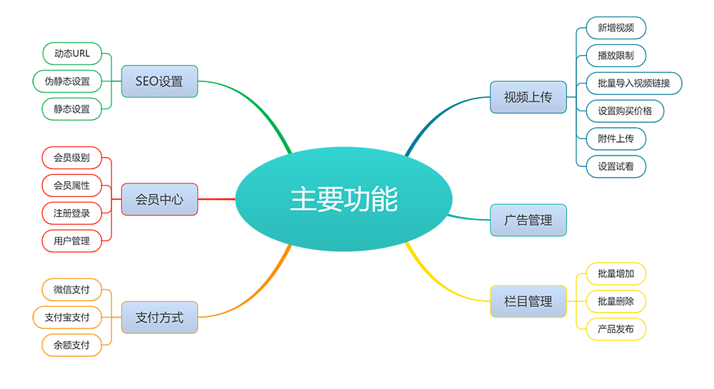 视频教程知识付费软件下载网站模板源码下载(图2)