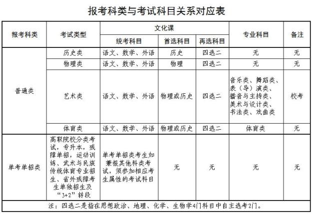 2025年青海省高考网上报名系统https://gkbm.qhjyks.com/(图1)