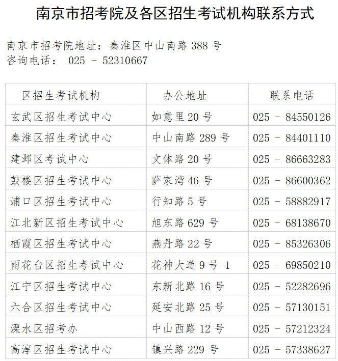 南京市2025年中考网上报名入口https://zkbm.njzky.cn/(图1)