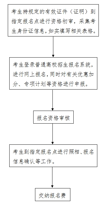 河北省普通高校招生考试信息管理与服务平台登录https://gk.hebeea.edu.cn/hebgk/(图2)